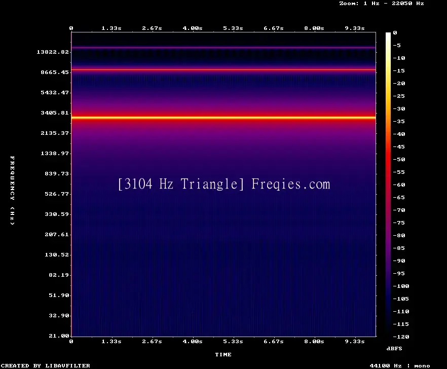 3104 Hz Frequency Sound