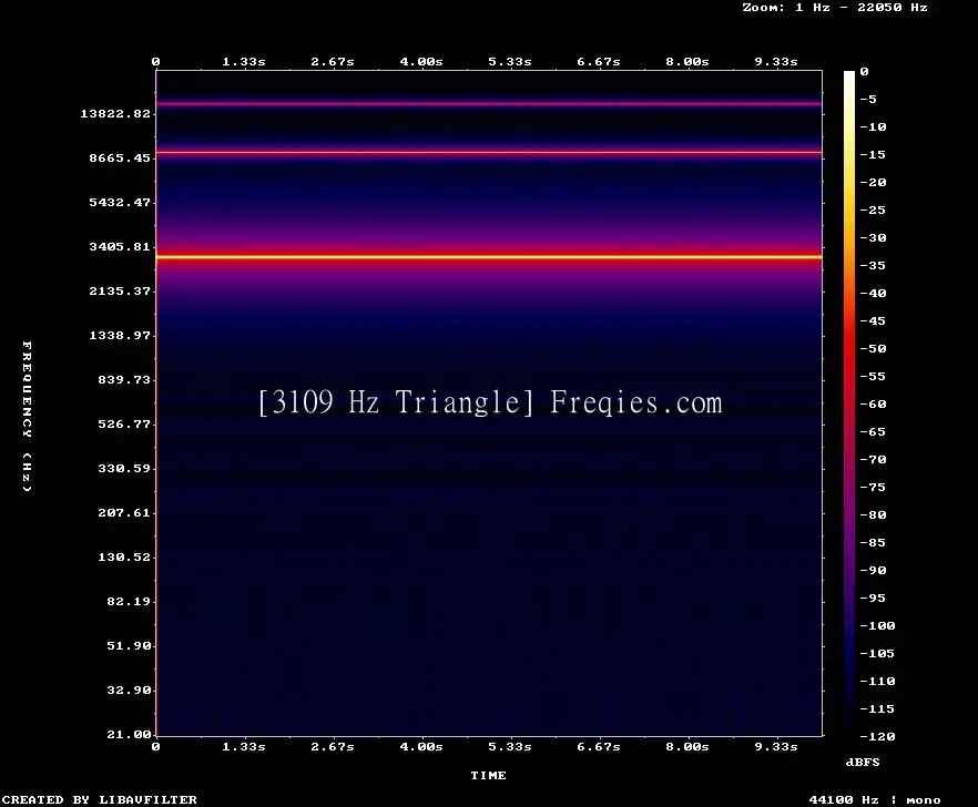 3109 Hz Frequency Sound