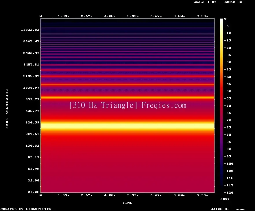 310 Hz Frequency Sound