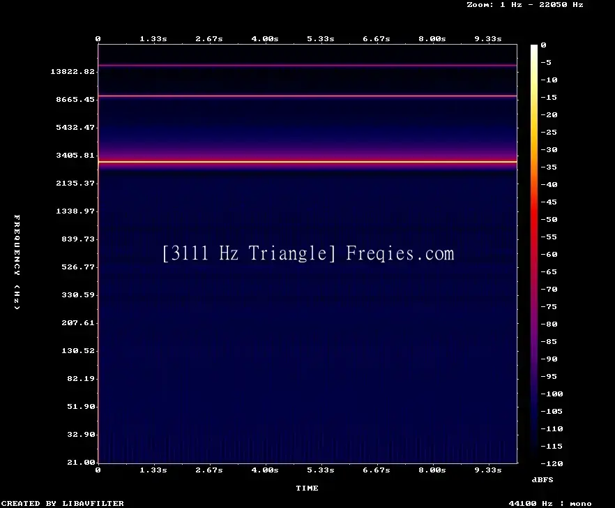 3111 Hz Frequency Sound