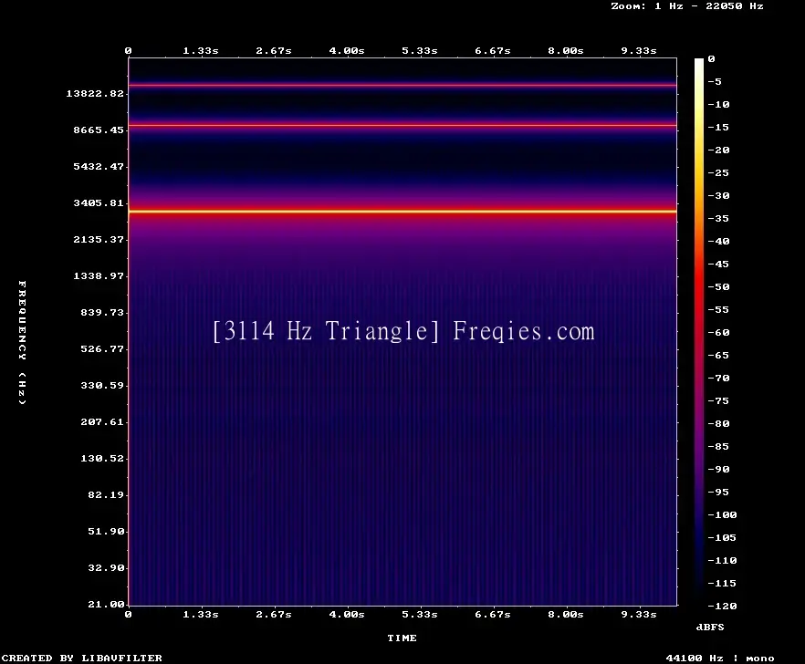 3114 Hz Frequency Sound