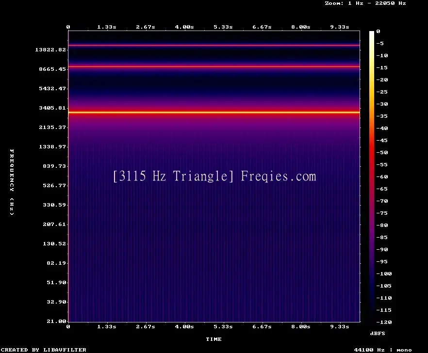 3115 Hz Frequency Sound