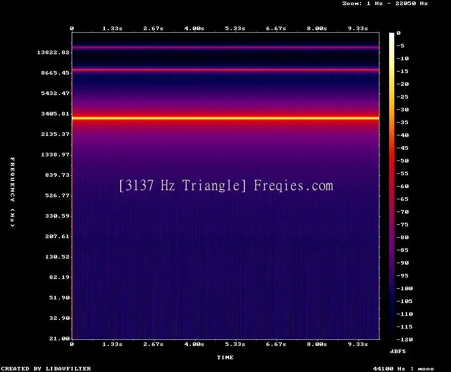 3137 Hz Frequency Sound
