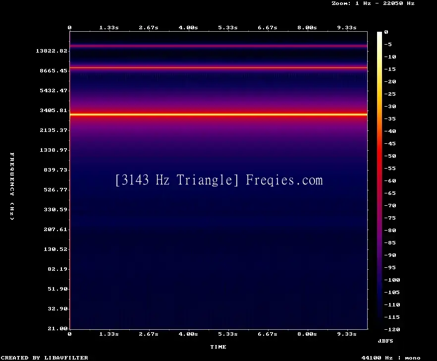 3143 Hz Frequency Sound