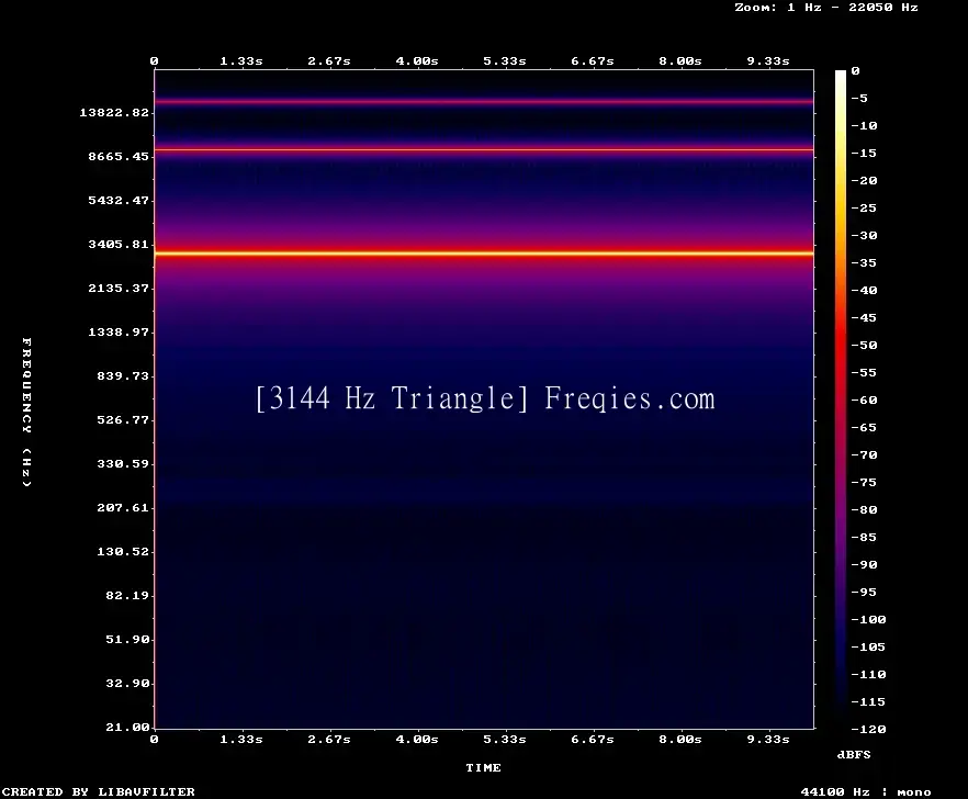 3144 Hz Frequency Sound