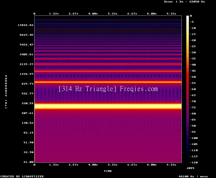 314 Hz Frequency Sound