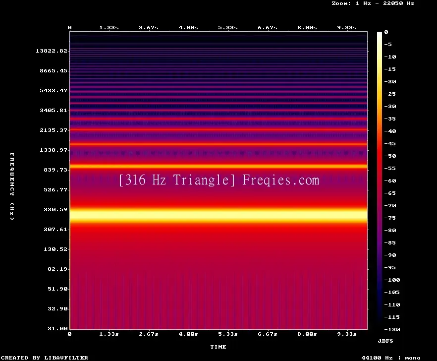 316 Hz Frequency Sound