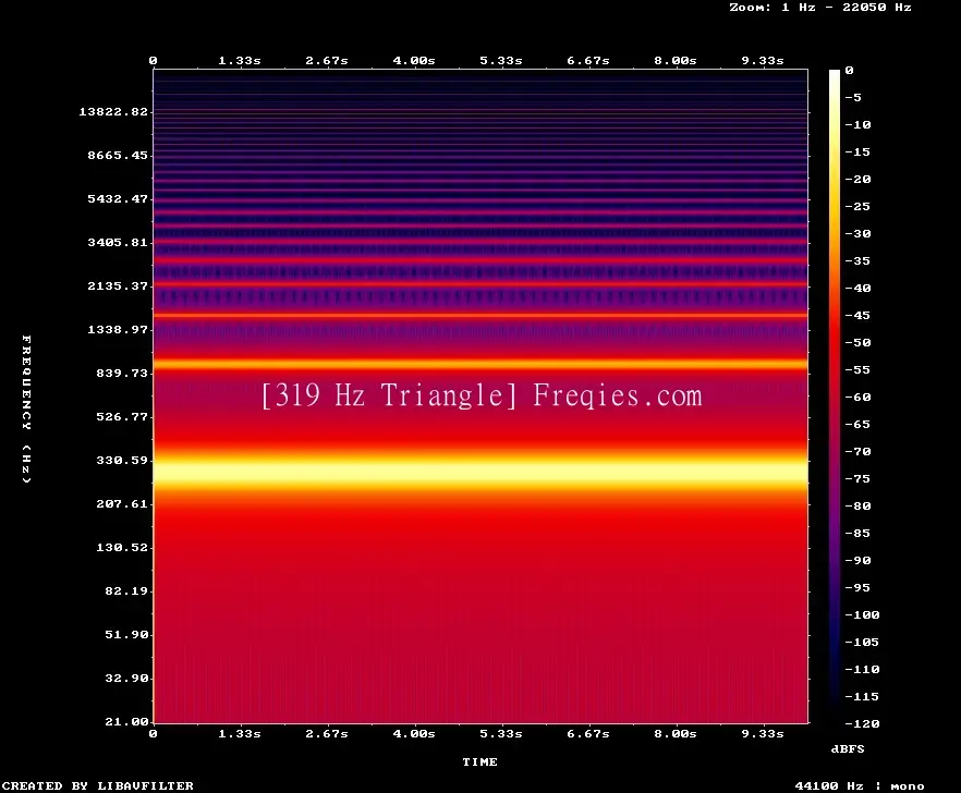319 Hz Frequency Sound