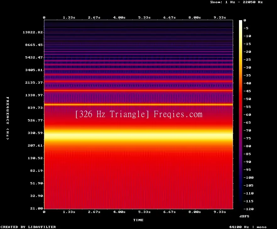 326 Hz Frequency Sound