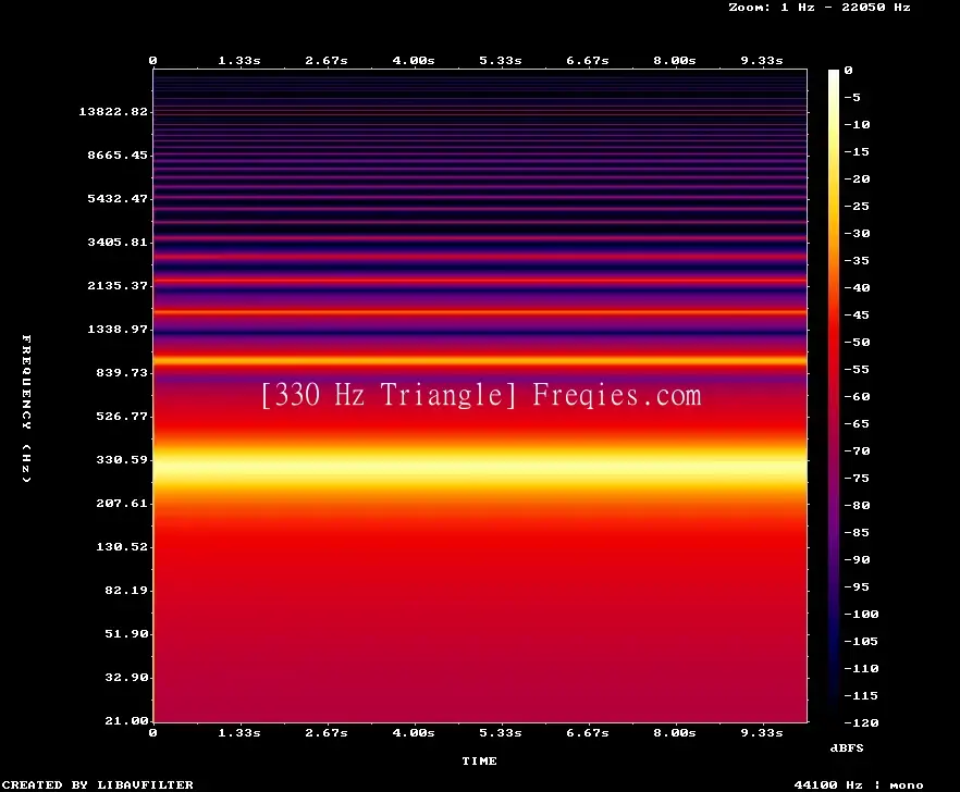 330 Hz Frequency Sound