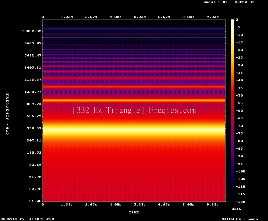 332 Hz Frequency Sound