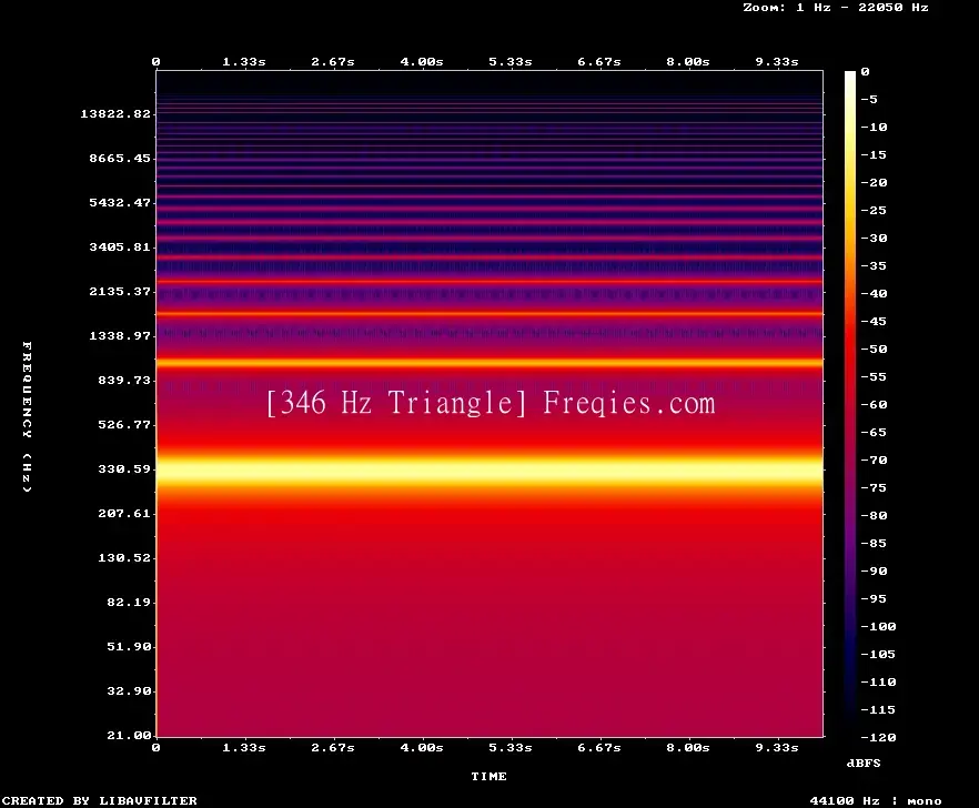 346 Hz Frequency Sound