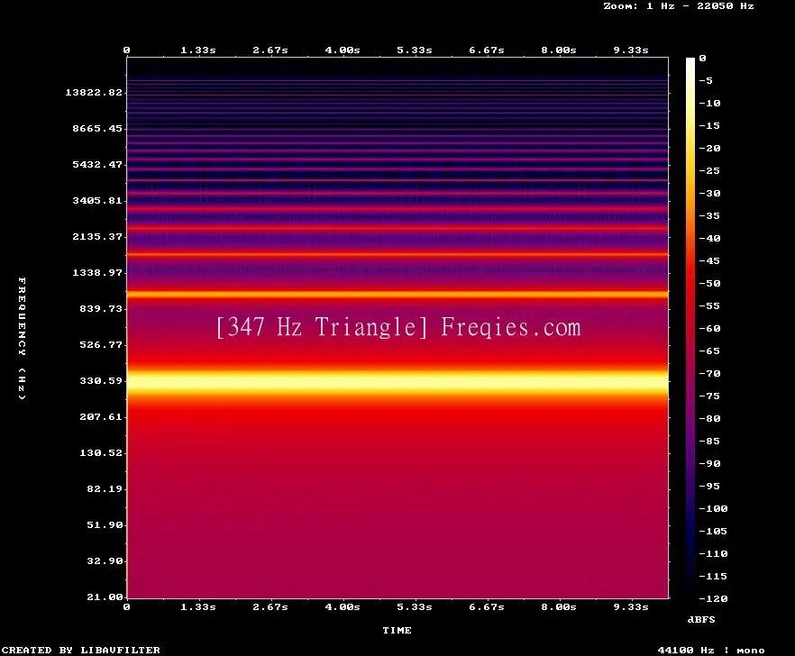 347 Hz Frequency Sound