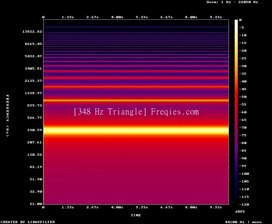 348 Hz Frequency Sound