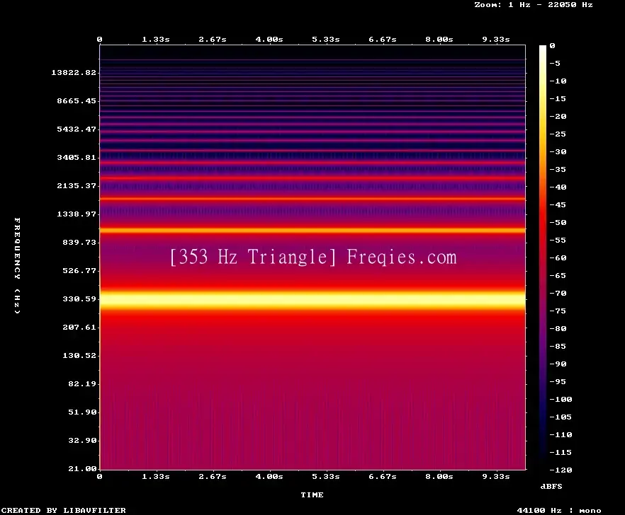 353 Hz Frequency Sound