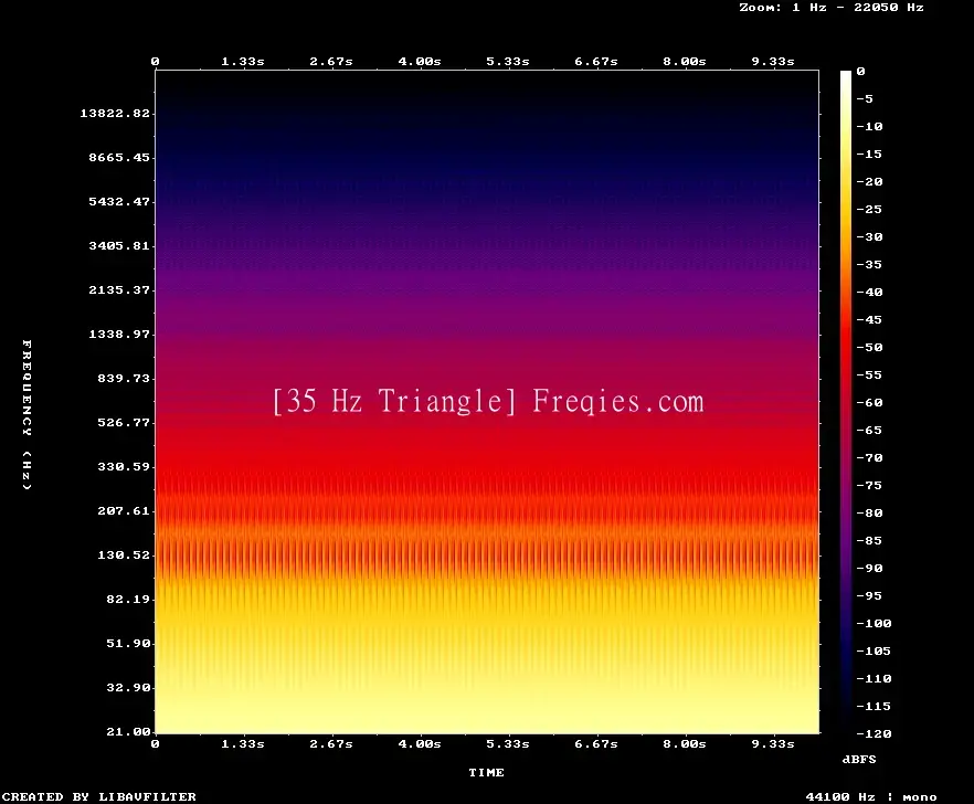 35 Hz Frequency Sound