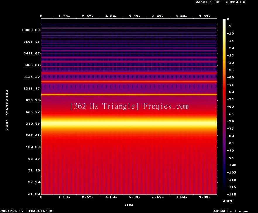 362 Hz Frequency Sound