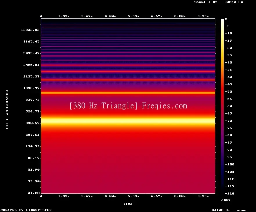 380 Hz Frequency Sound