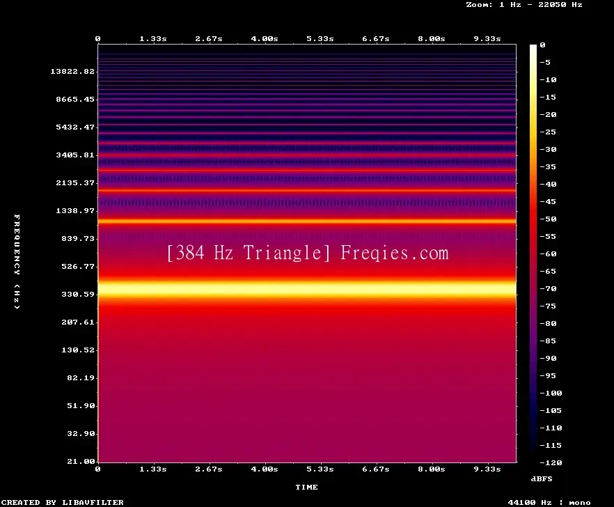 384 Hz Frequency Sound