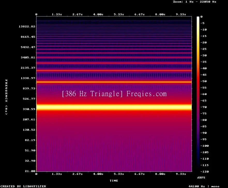 386 Hz Frequency Sound