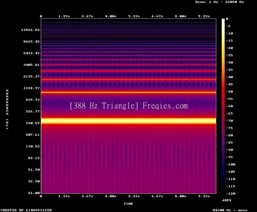 388 Hz Frequency Sound