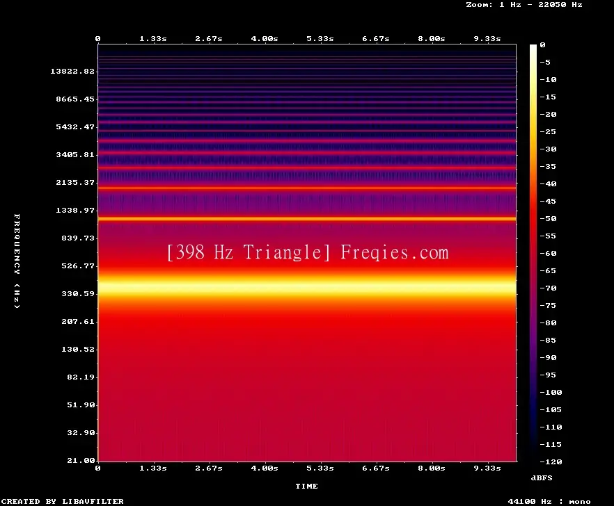 398 Hz Frequency Sound