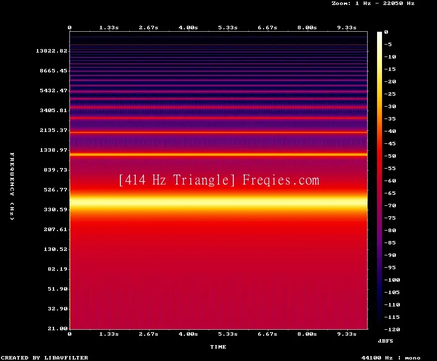 414 Hz Frequency Sound