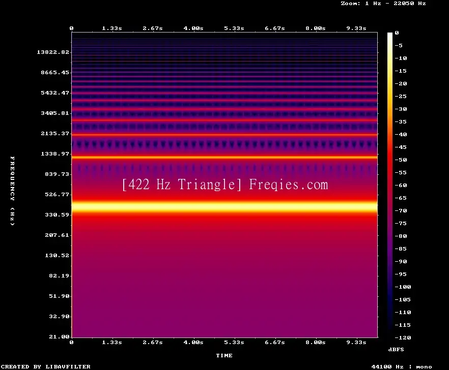 422 Hz Frequency Sound