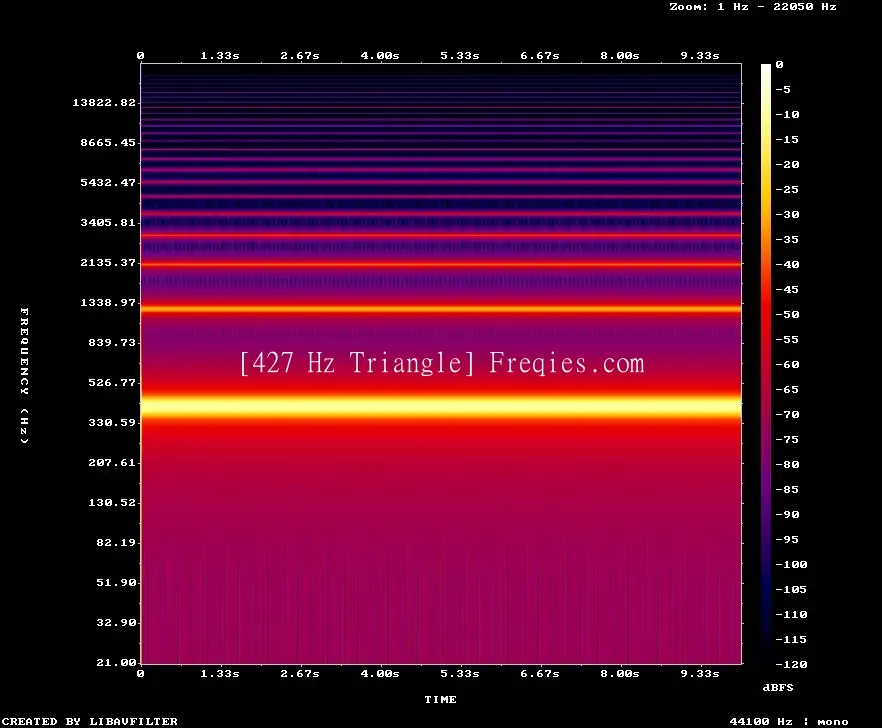 427 Hz Frequency Sound