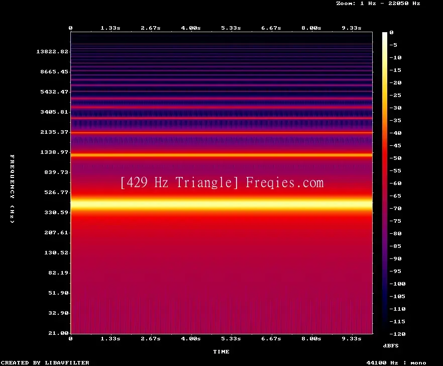 429 Hz Frequency Sound