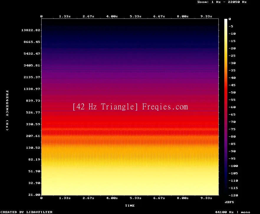 42 Hz Frequency Sound