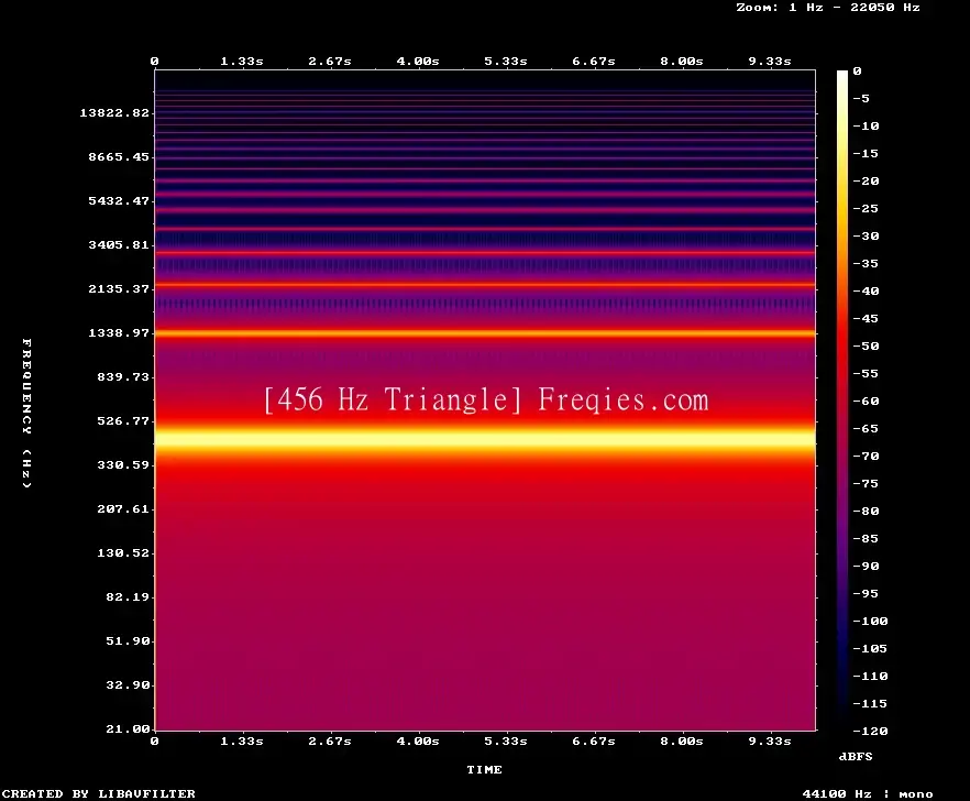 456 Hz Frequency Sound