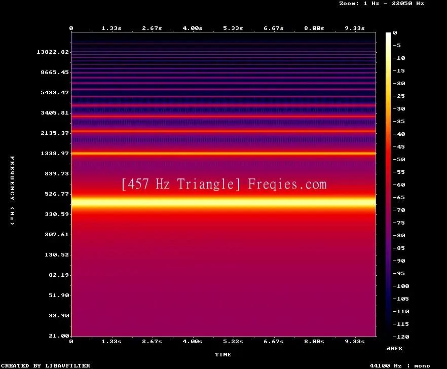 457 Hz Frequency Sound