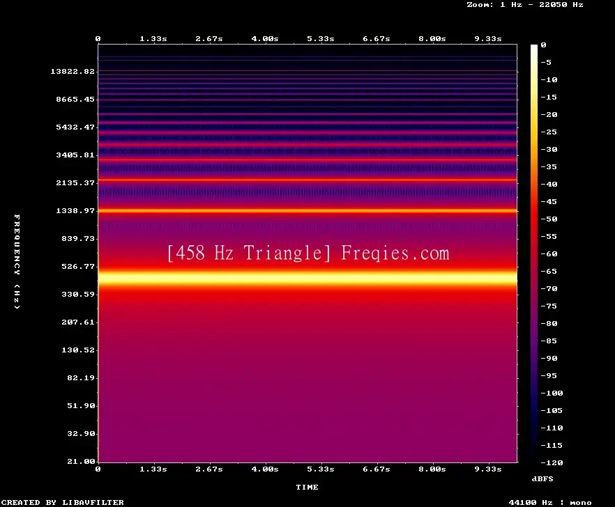 458 Hz Frequency Sound