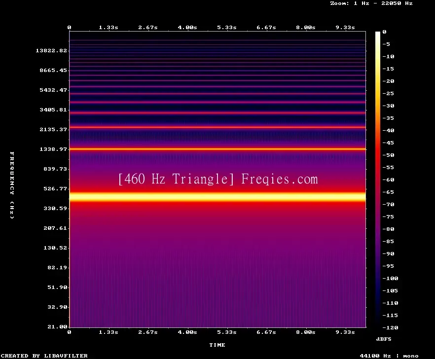 460 Hz Frequency Sound