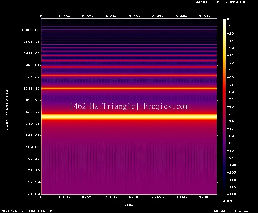 462 Hz Frequency Sound