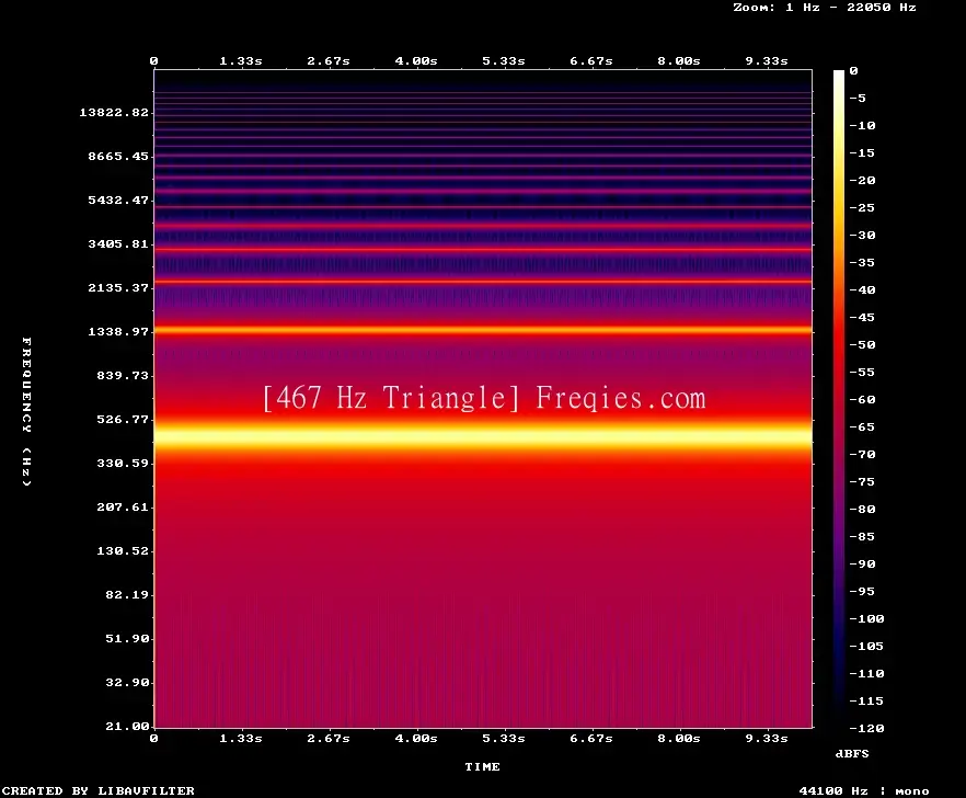 467 Hz Frequency Sound