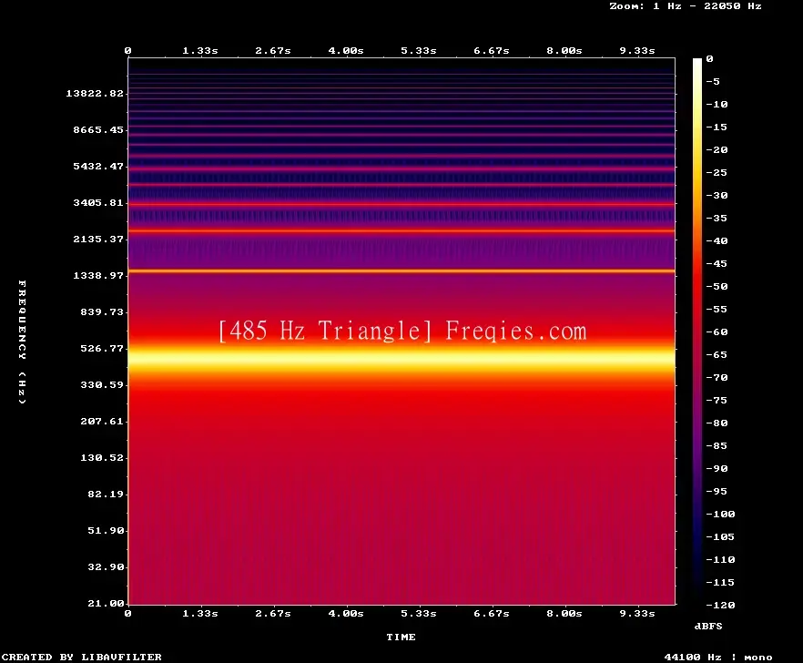 485 Hz Frequency Sound