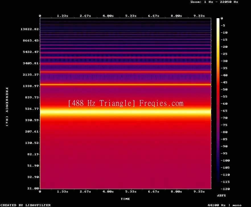 488 Hz Frequency Sound