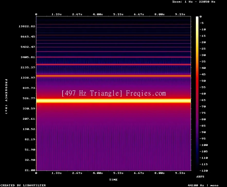 497 Hz Frequency Sound