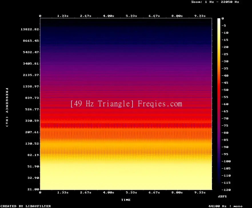 49 Hz Frequency Sound