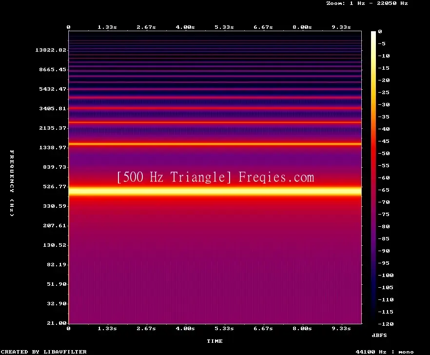 500 Hz Frequency Sound