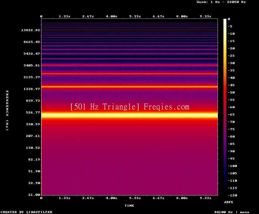 501 Hz Frequency Sound