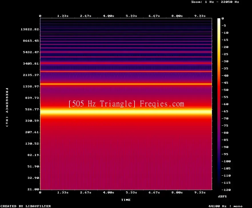 505 Hz Frequency Sound