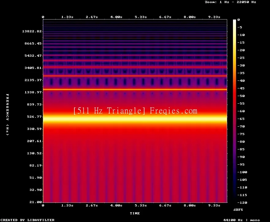 511 Hz Frequency Sound