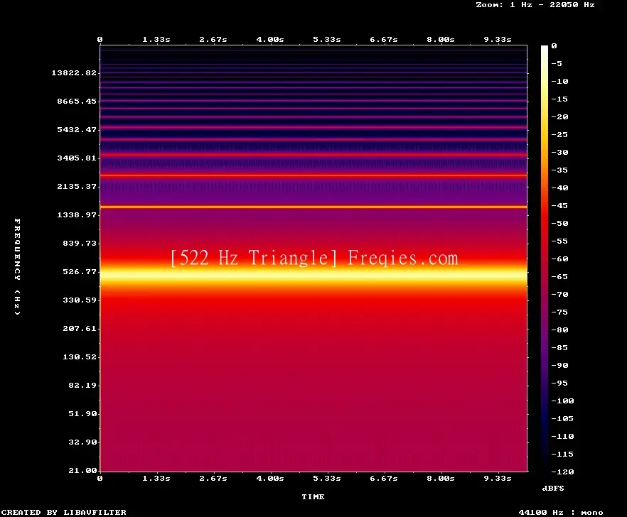 522 Hz Frequency Sound