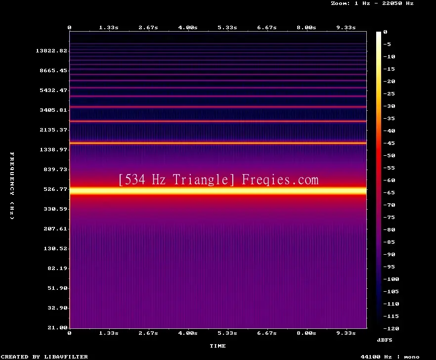 534 Hz Frequency Sound