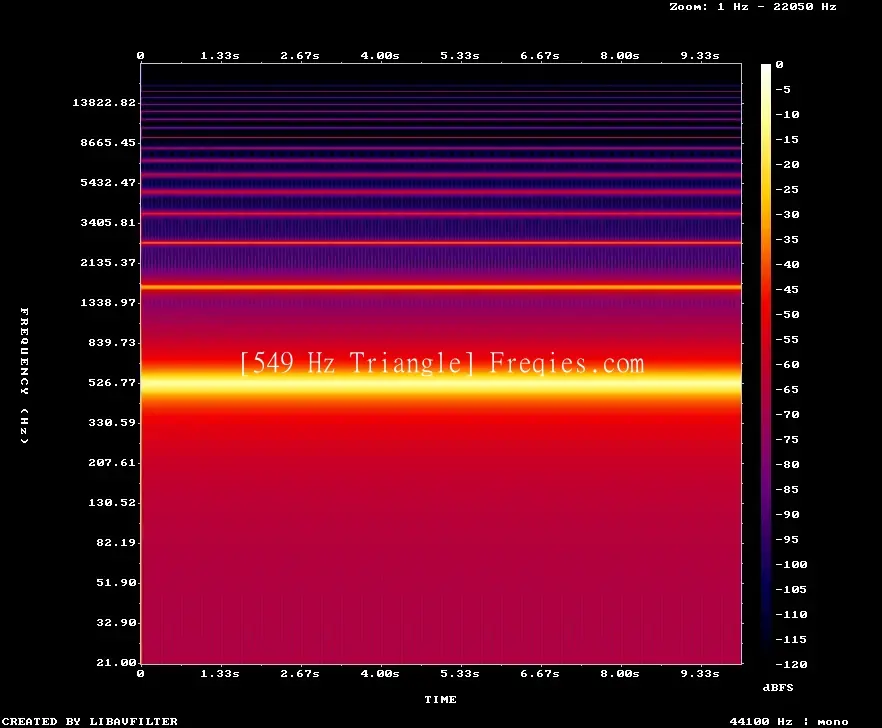 549 Hz Frequency Sound
