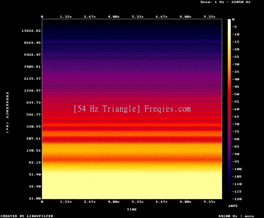 54 Hz Frequency Sound