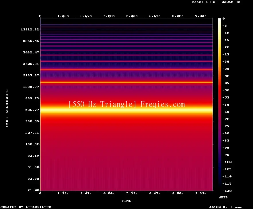 550 Hz Frequency Sound